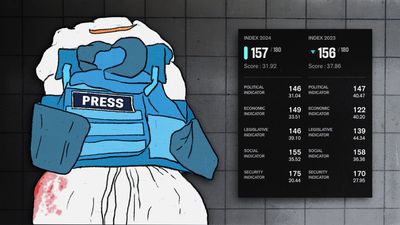 World Press Freedom Index: India’s improved ranking and the Palestine puzzle