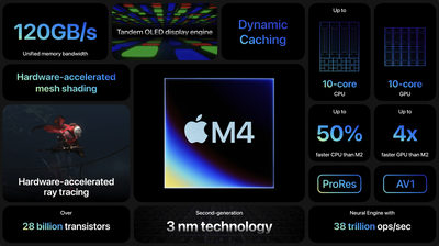 Apple's new M4 silicon chip is here, and it's an AI powerhouse