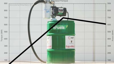 Synthetic Fuel Drops Horsepower and Torque Slightly