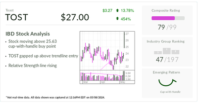 Toast, IBD Stock Of The Day, Builds Up Restaurant Business On Referral Engine