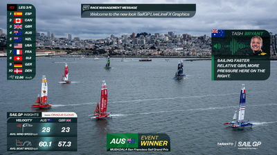 SailGP Expanding LiveLineFX Graphics Platform to Other Sports