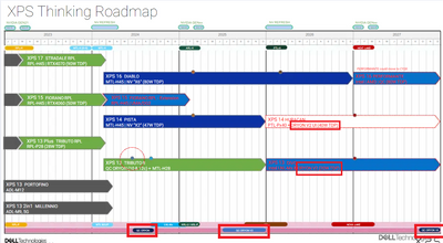 Next-gen Arm Snapdragon X chips for PCs to arrive in 2025 — major Dell leak exposes Qualcomm's roadmap with 'V2' and 'V3' models