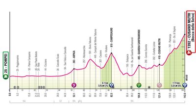 2024 Giro d'Italia stage 10 - preview