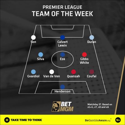 Team of the week: Champions League chasing Aston Villa forward Jhon Durán leads the line after his two goals... find out who else makes the side