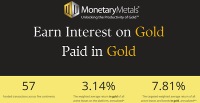 Monetary Metals Yield: Ushering In A Golden Era, One Ounce At A Time