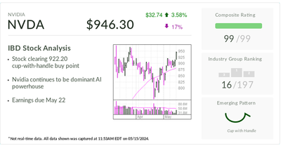 Nvidia, IBD Stock Of The Day, Hits Buy Point Ahead Of Earnings Report