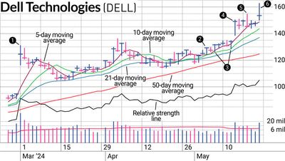 Another Chance On Dell Stock Paid Off
