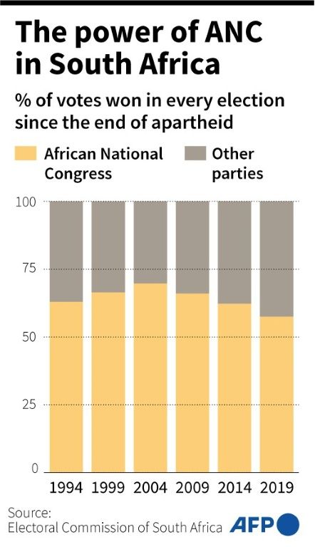 South Africa's Ruling ANC Rallies To Defend Solo Rule