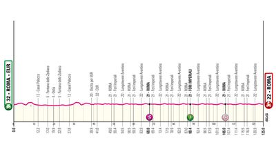 2024 Giro d'Italia stage 21 - preview