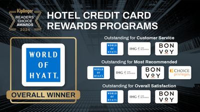 Kiplinger Readers' Choice Awards 2024: Hotel Credit Card Rewards Programs