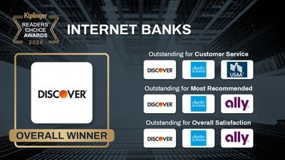 Kiplinger Readers' Choice Awards 2024: Internet Banks