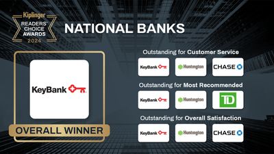 Kiplinger Readers' Choice Awards 2024: National Banks