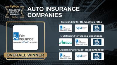 Kiplinger Readers' Choice Awards 2024: Auto Insurance Companies