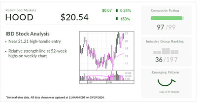 Robinhood, IBD Stock Of The Day, Nears New Buy Point On Buyback Plan