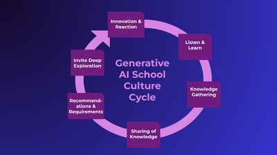 The Importance of AI Acceptance in Education