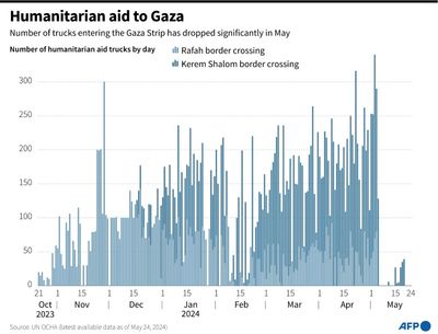 Israel Pounds Gaza After Biden Outlines Ceasefire Plan