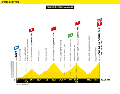 Tour de France 2024 - Stage 20 preview