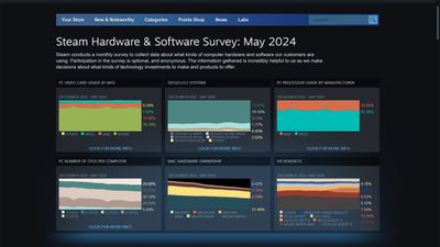 Steam gamers hurry to upgrade to 32GB RAM, and Linux breaks above 2% user share milestone, in latest survey