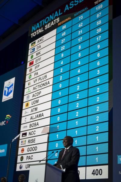South Africa Election Results Show No Majority Winner