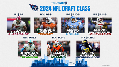 Titans finish signing 2024 NFL Draft class