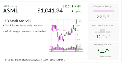 IBD Stock Of The Day: ASML Stock Jumps As Major Customer Agrees To Buy Its Pricey Chip Gear