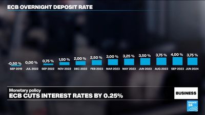 ECB cuts interest rates for first time in almost five years