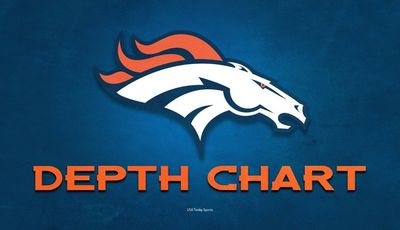 Broncos depth chart projection before mandatory minicamp