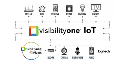 VisibilityOne and Logitech Collaborate on Collaboration