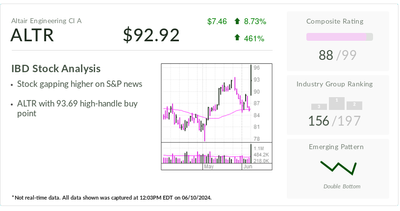 Altair, IBD Stock Of The Day, Jumps On Joining S&P MidCap 400 Index