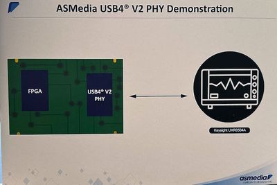 ASMedia Preps USB4 v2 Controller and PHY