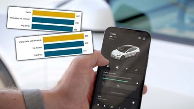Here Are The Automaker EV Apps People Love And Hate Most