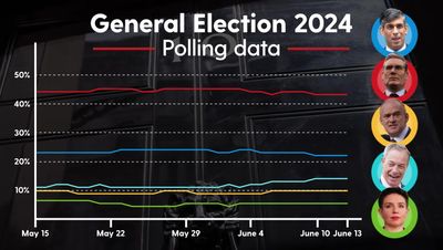 General Election London: Find out who will be your next MP from new interactive map of 75 constituencies