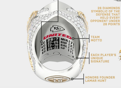 The Chiefs’ Super Bowl rings got the Dolphins’ playoff seed wrong