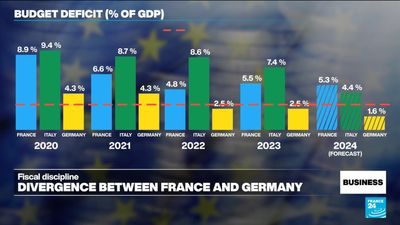 EU reprimands France, six others over budget deficits