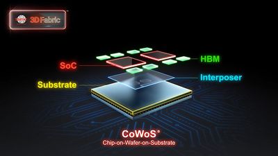 TSMC explores using 510x515 mm rectangular silicon wafers — tripling the usable area of current 300mm diameter tech