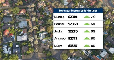 Yes, rates are going up. Here's what it means for you