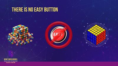 Insight Driven Business Helps Clients Embrace the Future by Augmenting Human Brilliance With AI CoPilots