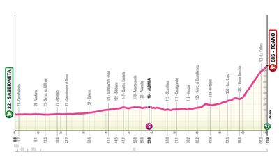 Giro d'Italia Women 2024: Stage 3 preview