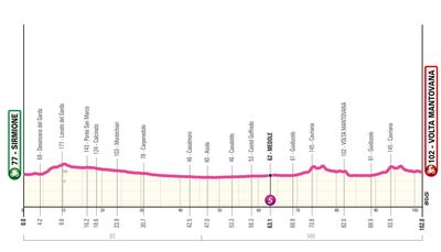 Giro d'Italia Women 2024: Stage 2 preview