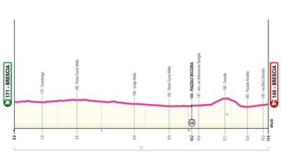 Giro d'Italia Women 2024: Stage 1 preview