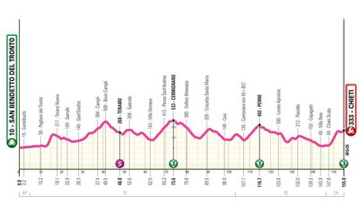 Giro d'Italia Women 2024: Stage 6 preview