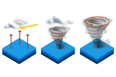 How do hurricanes form and how do they differ from cyclones and typhoons?