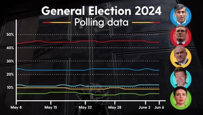 Why are UK general elections always on a Thursday?