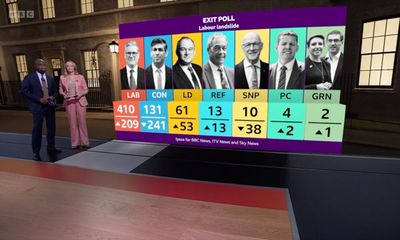 Labour landslide as Tories on course for historic defeat – and Reform surge: your guide to the night ahead