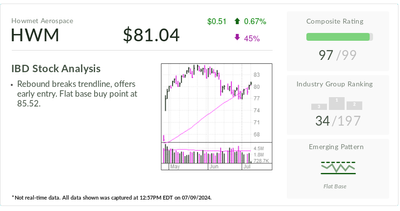 Howmet Aerospace Stock Flashes Buy Signal On Rebound Near Record Highs