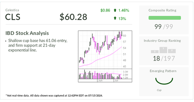 Celestica, Stock Of The Day, Hits Buy Zone As Earnings Sharply Accelerate