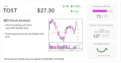 Toast, IBD Stock Of The Day, Targets Food And Beverage Retail