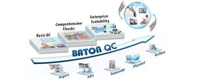 Interra Systems To Show BATON 9 AI/ML-Based Media QC Solution at IBC Show