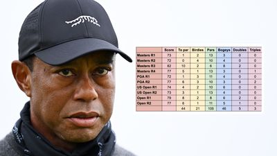 Tiger Woods Didn't Break Par In A Single Major Round This Year... Where Does He Go From Here?