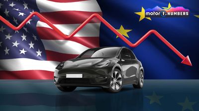 Tesla Is losing ground in the US and Europe: Here's Why